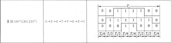SVPWM（二更）w20.jpg