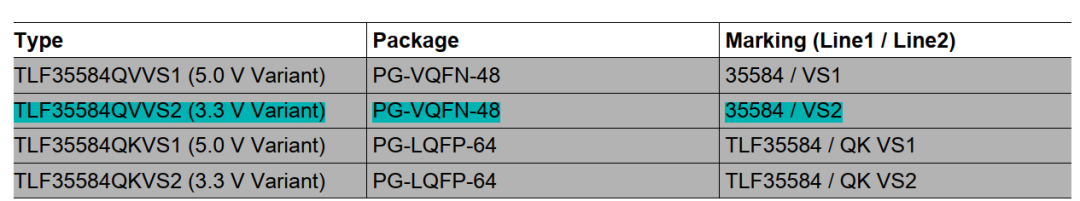 英飞凌电源管理PMIC的安全应用w1.jpg