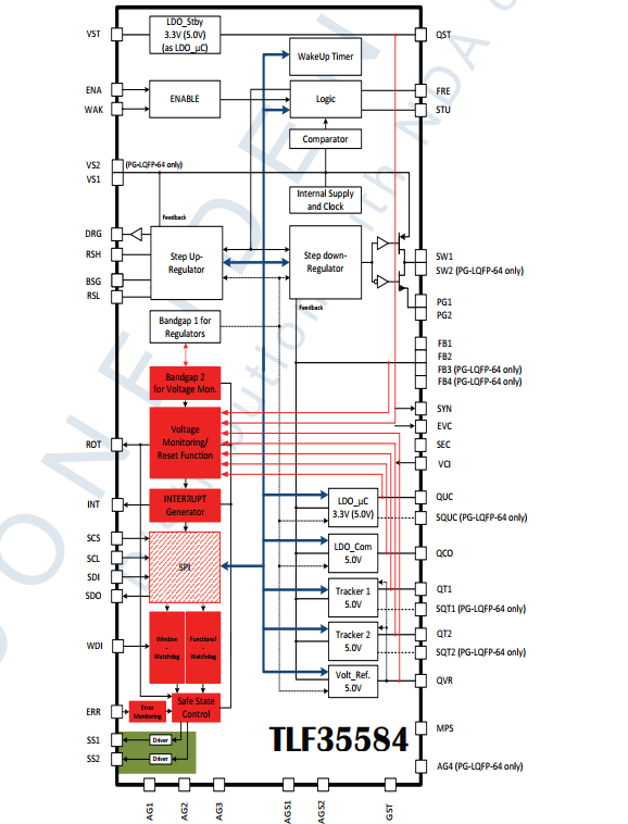 英飞凌电源管理PMIC的安全应用w5.jpg