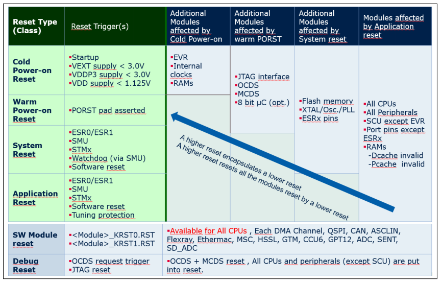 TC3xxx安全应用w4.jpg