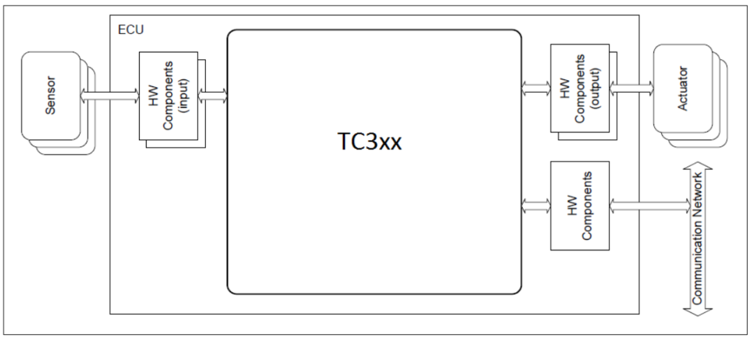 TC3xxx安全应用w3.jpg