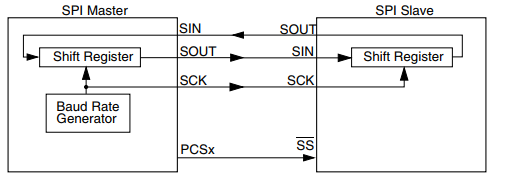 基于S32DS 开发DSPI通信w1.jpg