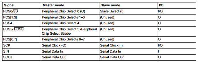 基于S32DS 开发DSPI通信w3.jpg