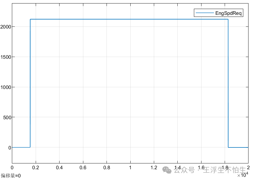 真·simulink车辆仿真基础教程（番外）-增程搞起来吧（4）w19.jpg