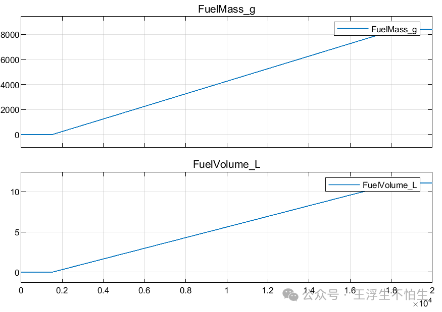 真·simulink车辆仿真基础教程（番外）-增程搞起来吧（4）w21.jpg