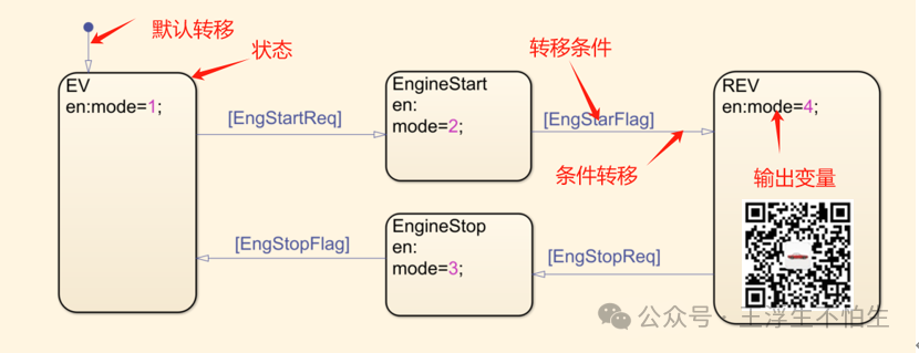 真·simulink车辆仿真基础教程（番外）-增程搞起来吧（3）w3.jpg