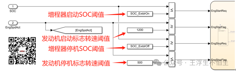 真·simulink车辆仿真基础教程（番外）-增程搞起来吧（3）w5.jpg