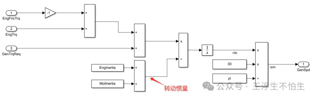 真·simulink车辆仿真基础教程（番外）-增程搞起来吧（2）w6.jpg