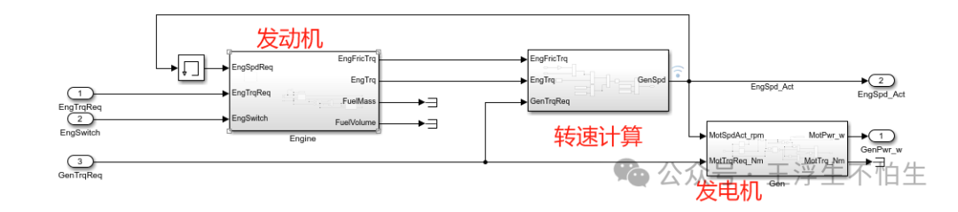 真·simulink车辆仿真基础教程（番外）-增程搞起来吧（2）w7.jpg