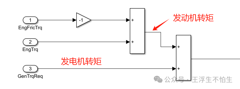 真·simulink车辆仿真基础教程（番外）-增程搞起来吧（2）w5.jpg