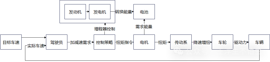 真·simulink车辆仿真基础教程（番外）-增程搞起来吧（1）w3.jpg