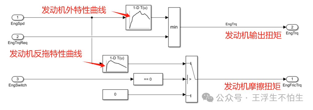 真·simulink车辆仿真基础教程（番外）-增程搞起来吧（1）w7.jpg