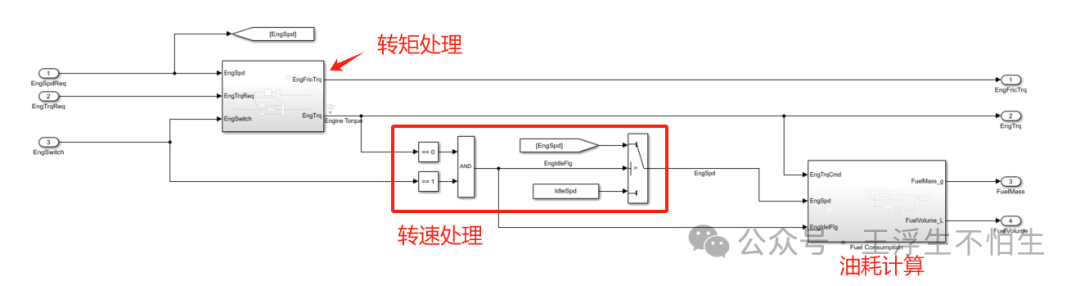 真·simulink车辆仿真基础教程（番外）-增程搞起来吧（1）w16.jpg