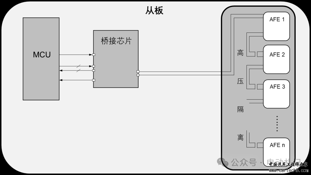 电池管理系统（BMS）系列—信息通讯概述w2.jpg