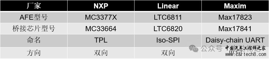 电池管理系统（BMS）系列—信息通讯概述w3.jpg