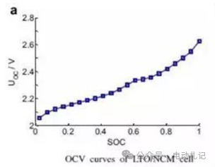 电池管理系统（BMS）系列—状态估计（一）之SOCw2.jpg