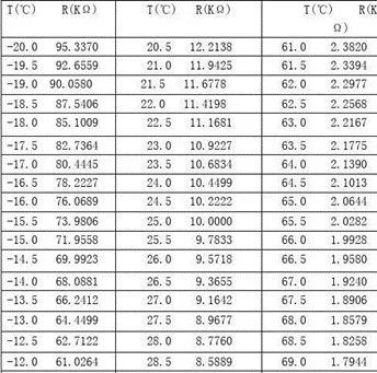 电池管理系统（BMS）系列（四）—数据采集之温度w6.jpg