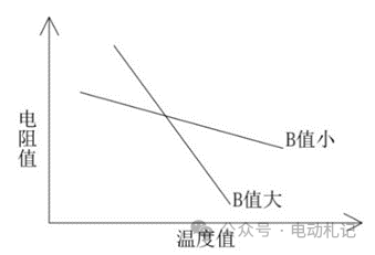 电池管理系统（BMS）系列（四）—数据采集之温度w5.jpg