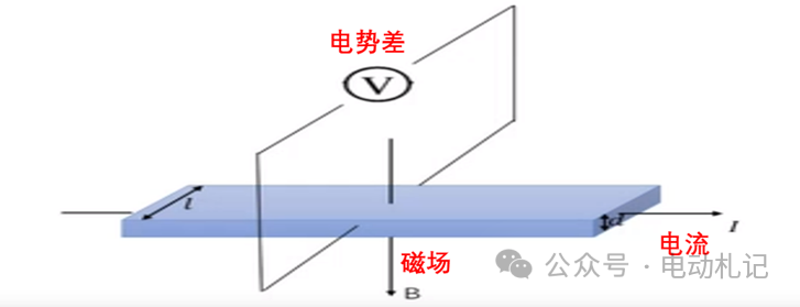 电池管理系统（BMS）系列（三）—数据采集之电流w2.jpg