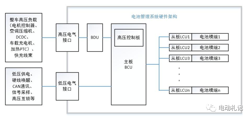 电池管理系统（BMS）系列—功能介绍w1.jpg