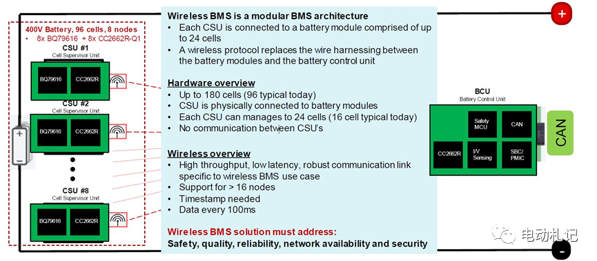 无线BMS技术w1.jpg