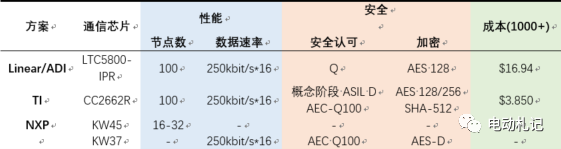 无线BMS技术w4.jpg