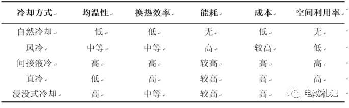 动力电池热管理系统技术系列（一）w1.jpg