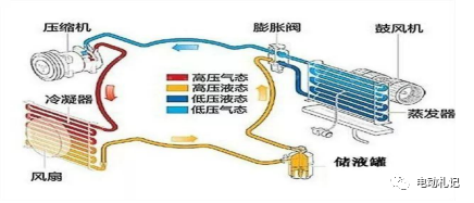 动力电池热管理系统技术系列（三）— 直冷技术w1.jpg