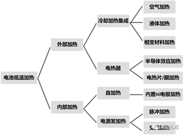 动力电池热管理系统技术系列（四）— 加热技术w1.jpg