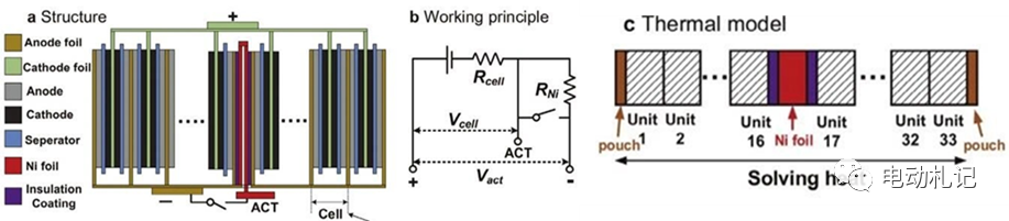 动力电池热管理系统技术系列（四）— 加热技术w4.jpg