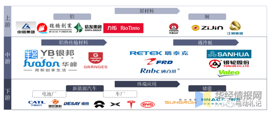 动力电池热管理系统技术系列（五）— 液冷板w1.jpg