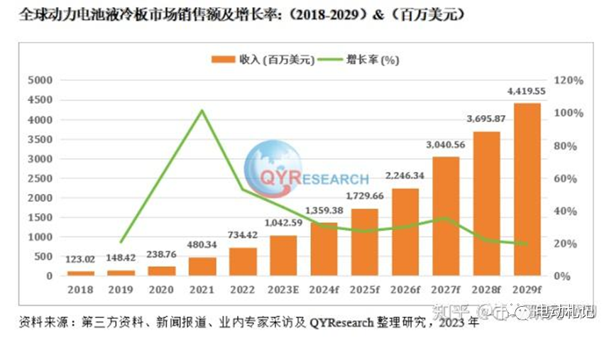 动力电池热管理系统技术系列（五）— 液冷板w2.jpg