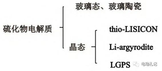 固态电池系列介绍（一）w2.jpg