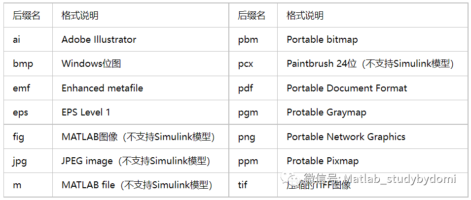 保存Simulink仿真模型为图片或者PDF的方法w8.jpg