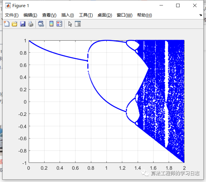 matlab-绘制分叉图与混沌分支图w3.jpg