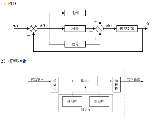 模糊PID在无刷直流电机中的应用w4.jpg