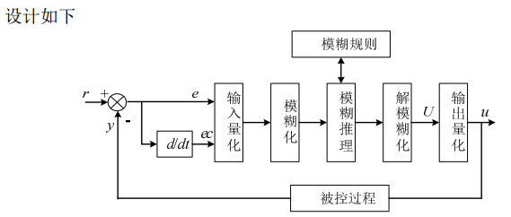 模糊PID在无刷直流电机中的应用w5.jpg