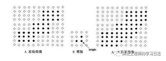 图像腐蚀与图像膨胀在信号过滤的应用w2.jpg