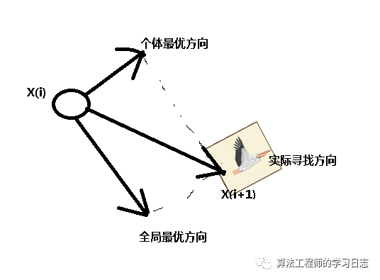 粒子群优化算法（PSO）和matlab代码实现w2.jpg