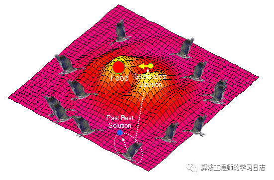 粒子群优化算法（PSO）和matlab代码实现w1.jpg