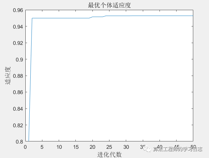 粒子群优化算法（PSO）和matlab代码实现w4.jpg