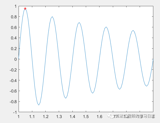 粒子群优化算法（PSO）和matlab代码实现w3.jpg