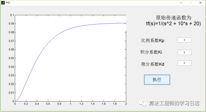 基于Matlab GUI的PID研究w3.jpg