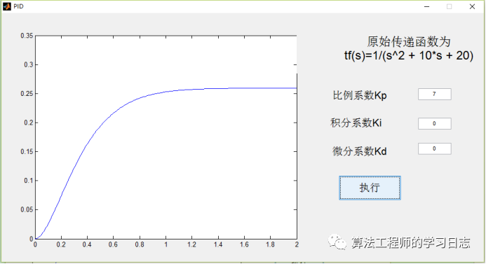 基于Matlab GUI的PID研究w4.jpg