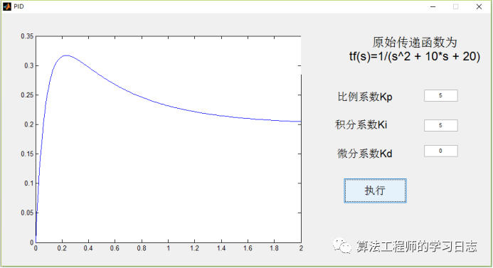 基于Matlab GUI的PID研究w5.jpg