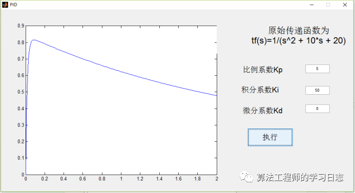 基于Matlab GUI的PID研究w6.jpg