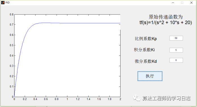 基于Matlab GUI的PID研究w7.jpg