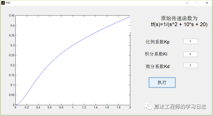 基于Matlab GUI的PID研究w8.jpg