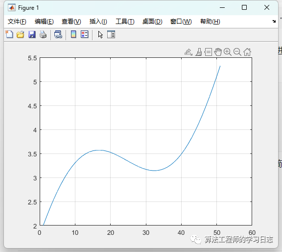 Simulink建模与仿真（9）-动态系统模型及其Simulink表示（连续系统模型及表示）w6.jpg