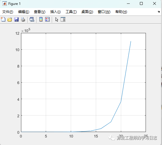 Simulink建模与仿真（8）-动态系统模型及其Simulink表示（离散系统模型及表示）w6.jpg